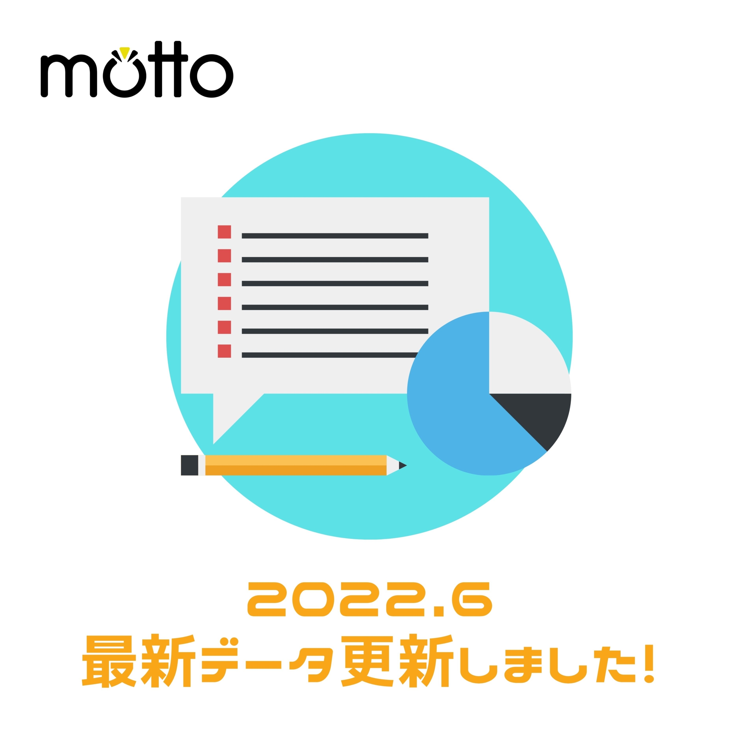 あなたが現在見ているのは 2022年6月最新データ更新📈
